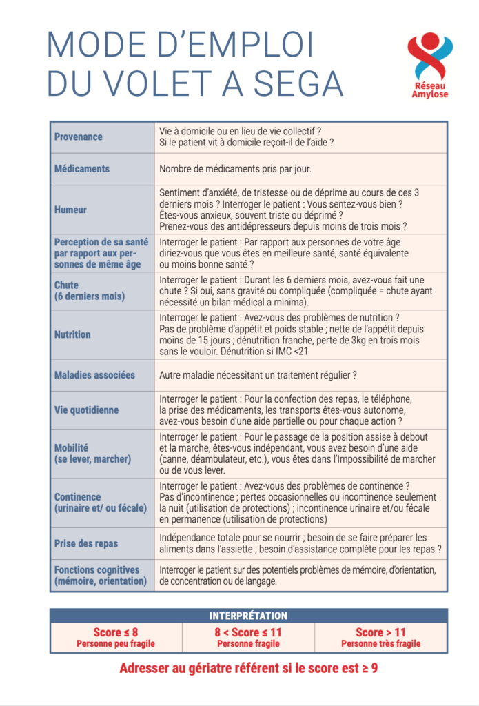 Bloc-notes-fragilité-reseau-amylose