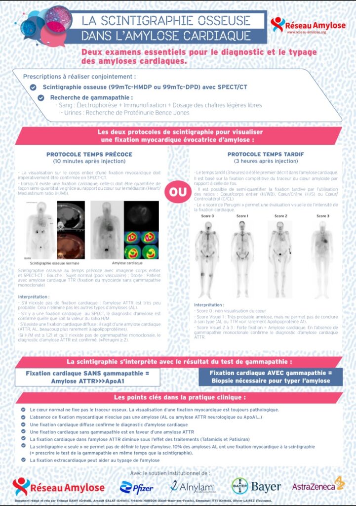 scintigraphie-osseuse-amylose-cardiaque