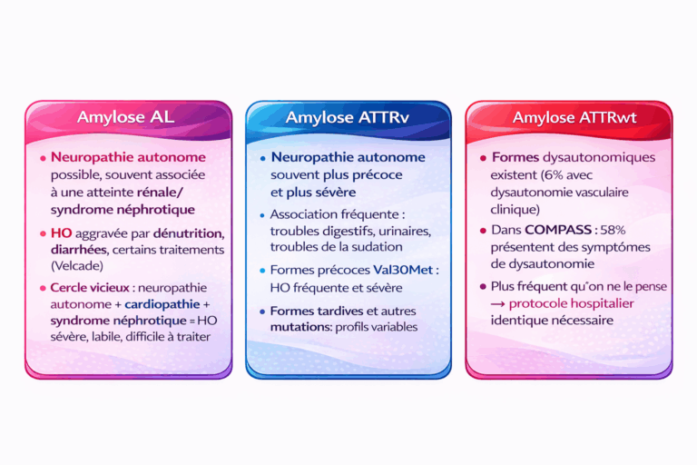 types-damylose-hypotension-orthostatique