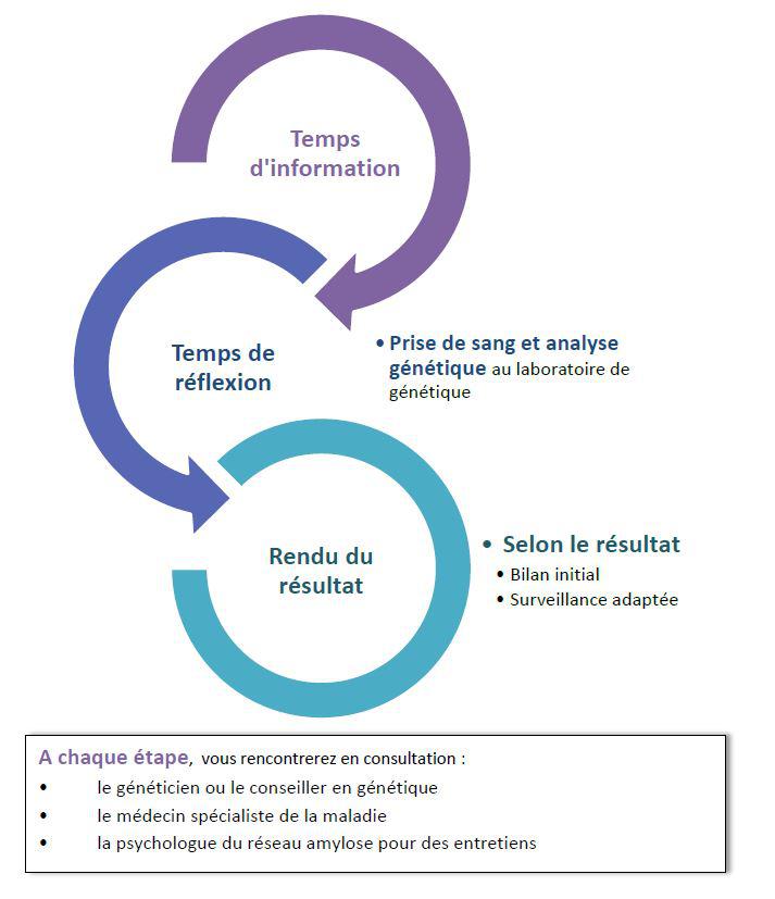 cest-quoi-le-test-genetique