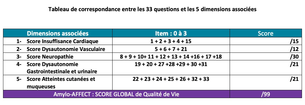 Amylo-Affect-questionnaire-qualité-de-vie-5