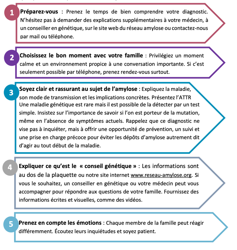 Annonce-diagnostic-reseau-amylose-conseil-genetique