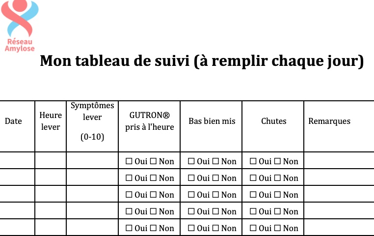 tableau-hypotension-orthostatique-amylose-cardiaque