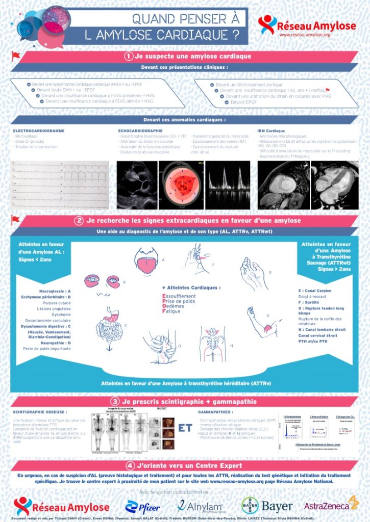 Les symptômes cardiaques des amyloses